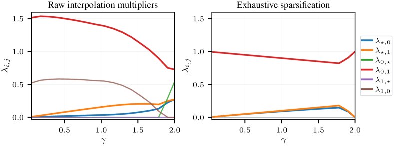 Finding Simple Proofs for First-Order Optimization Figure 1