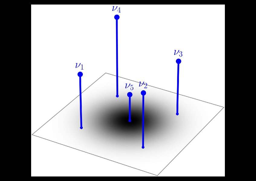 Control Laguerre Tessellation: Semi-discrete Optimal Transport Over Control Systems Figure 1