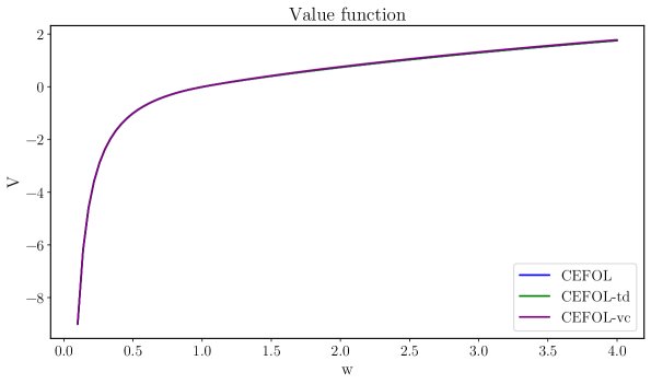Deep Learning for Dynamic Programming with Recursive Utility Using First-order Conditions Figure 1