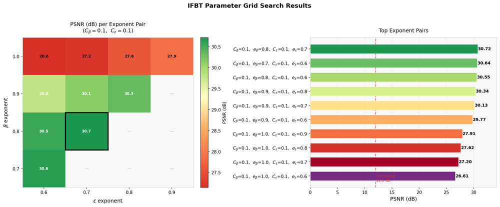 Inertial forward-backward algorithm with exterior penalization and Tikhonov regularization Figure 1