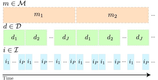 A Multi-Scale Optimization Framework for Grid-Integrated Electrolysis Figure 1