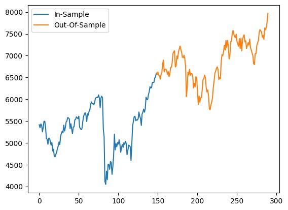 A novel robust mixed integer linear programming model for index tracking problem under no rebalancing: heuristic optimization approach Figure 1