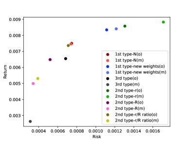 Large-Scale Portfolio Optimization Problem Under Cardinality Constraint With Enhanced Multi-Objective Evolutionary Algorithms Figure 1