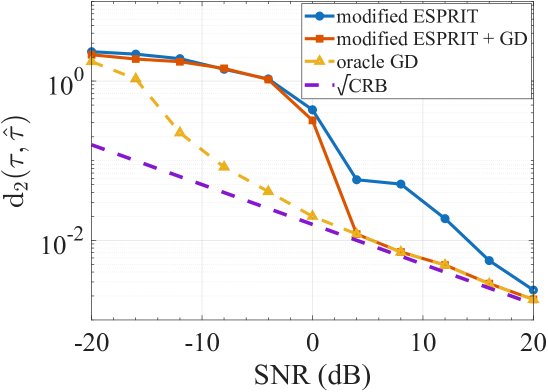 Characterization of the basin of convexity for multi-snapshot spike deconvolution via variable projection Figure 1