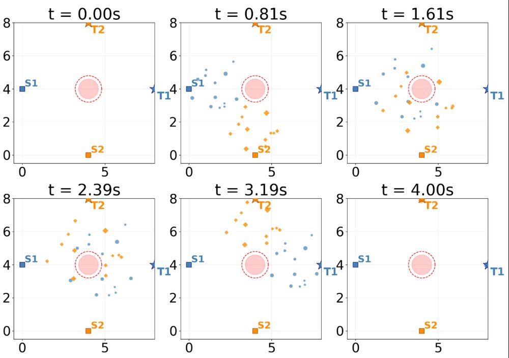 An Occupation-Measure and Frank-Wolfe Framework for Heterogeneous Mean-Field Control Figure 1