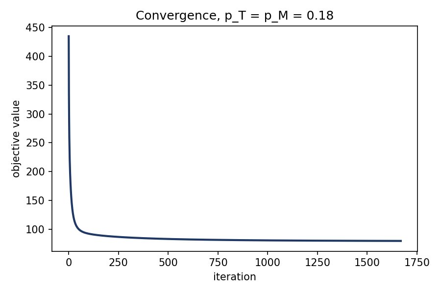 Coupled Tensor-Matrix Recovery via Proximal Alternating Linearized Minimization, with an Application to Workforce Skill and Small-Business Health Estimation Figure 1