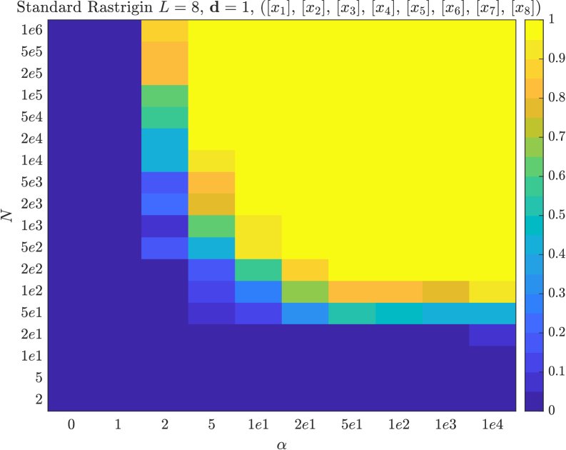Exploiting Structure with Anisotropic Consensus-Based Optimization Figure 1