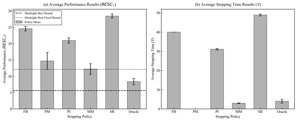 How much Data do We Need? Sequential Data Collection for Stochastic Programming Figure 1