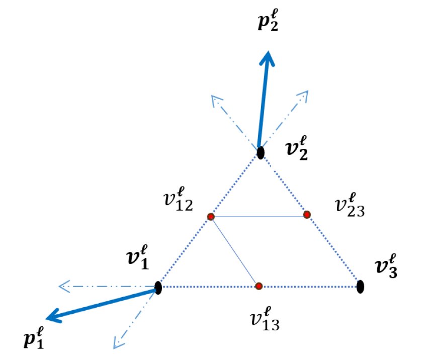 A Direction Adaptation Evaluation Strategy for Noisy Derivative-Free Optimization Figure 1