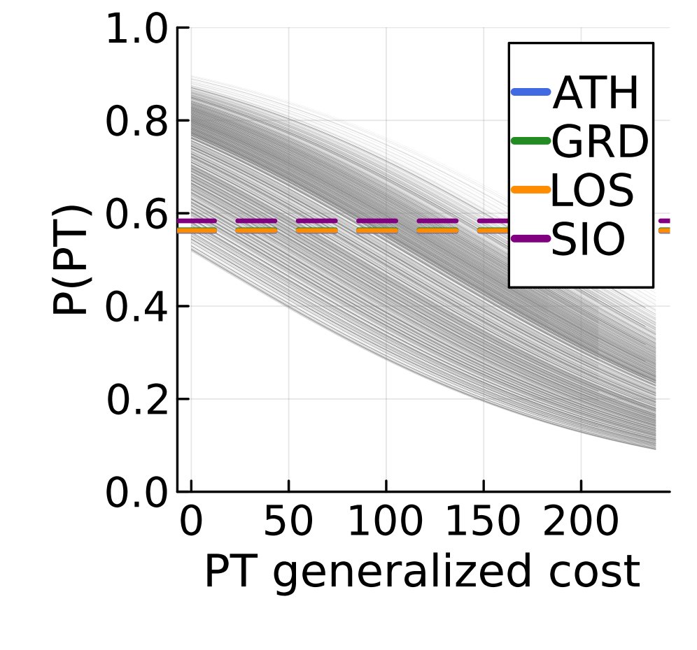 A column generation-based fixed-point heuristic for the service-aware multi-commodity flow problem Figure 1