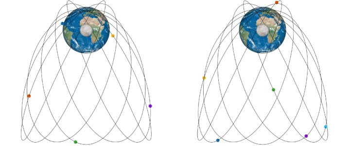 Tulip-Shaped Orbits for Lunar South-Pole PNT and Direct-to-Earth Relay Missions Figure 1