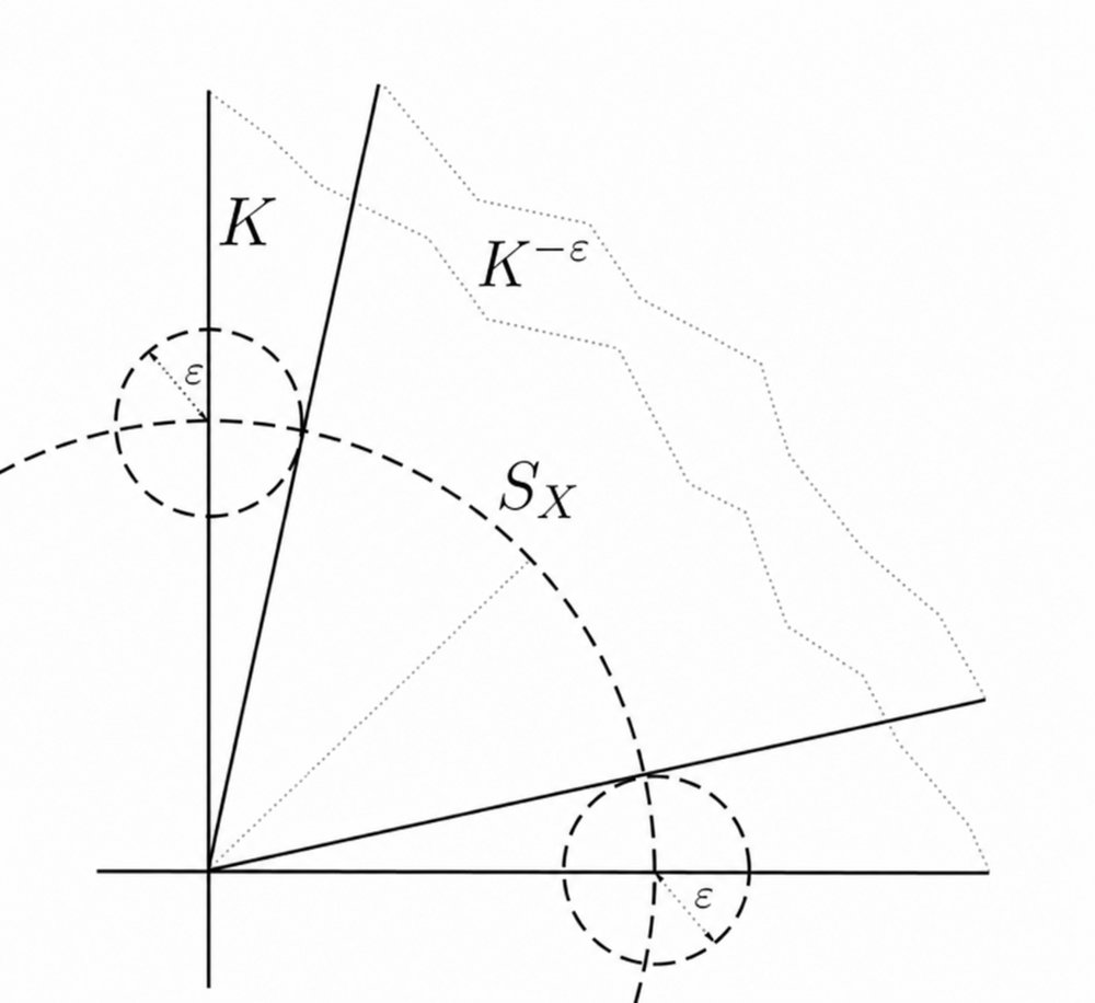 Separation of Regular Co-Radiant Sets via Inner Approximating Sequences, Radial Profile Functions and Applications to Optimization Figure 1