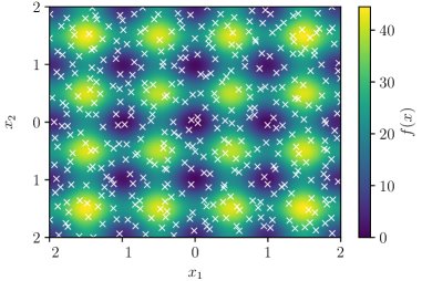 Parameter-Free Cubic-Regularized Newton Method: Sharp Complexity and Generalized Smoothness Figure 1