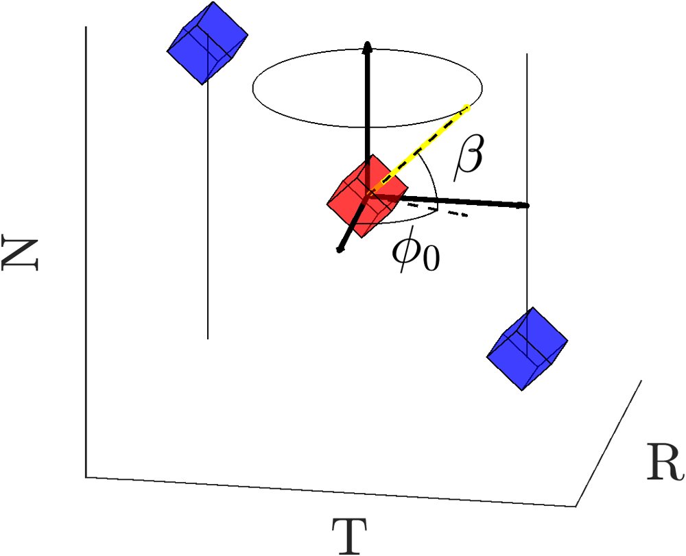 Stellar Observation Scheduling Optimization for Distributed Space Interferometry Missions Figure 1