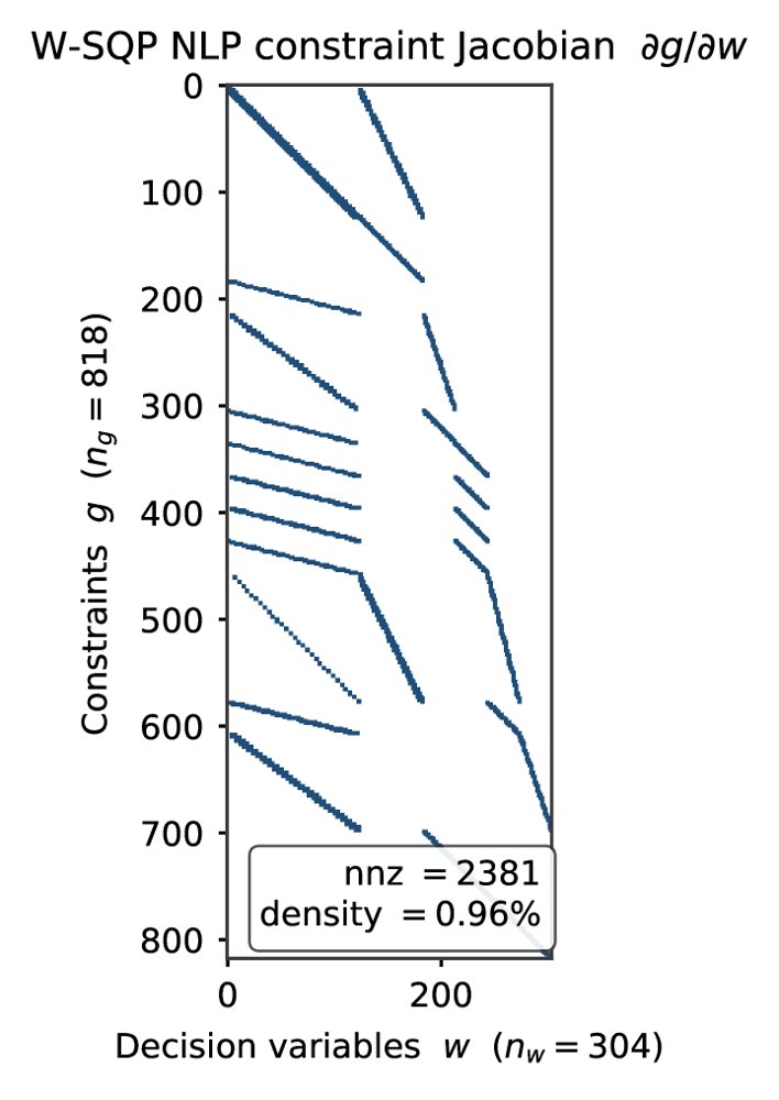 Real-Time Rulebook-Aware Nonlinear MPC for Autonomous Driving with Priority-Biased Tiered Slacks Figure 1