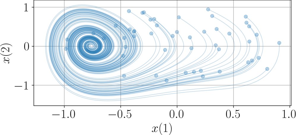 Learning to control switching nonlinear systems with Koopman operator regression Figure 1