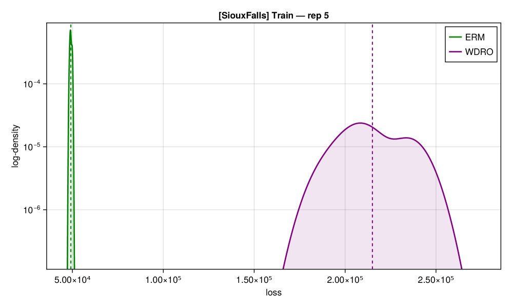 First-Order Methods for Distributionally Robust Constrained Optimization Figure 1