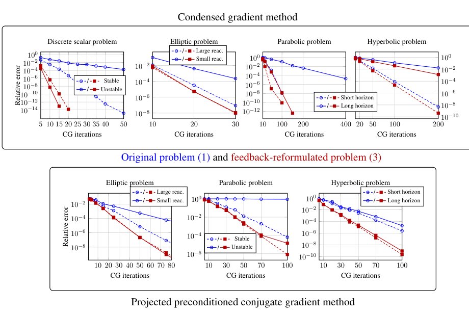 Stabilize-then-optimize: Feedback transformations as preconditioners in optimal control Figure 1