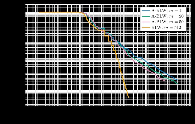 Optimal Parameter-Free First-Order Methods for Convex Optimization with Unknown Growth and Smoothness Figure 1