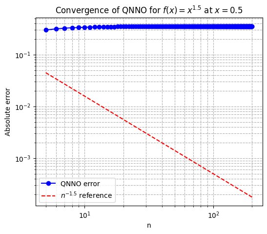 A Non-Commutative Voronovskaya Theorem for Quantum Neural Network Operators Figure 1