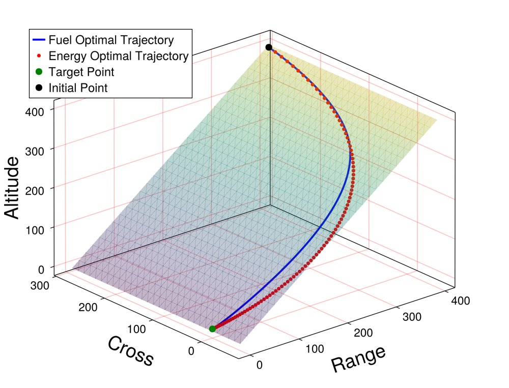 Exact Solutions to a Class of Constrained Optimal Control Problems via Lossless Convexification for Digital Control Figure 1