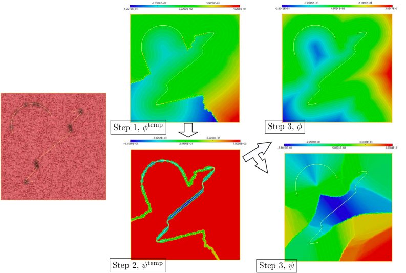Body-fitted tracking of 2d open curves with a level set based mesh evolution method Figure 1