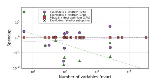 Revisiting Simultaneous Methods for Dynamic Optimization in the GPU Era Figure 1