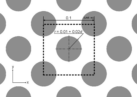 Variable-Lattice-Density Optimization of Pin-Fin Heat Sinks under High-Reynolds-Number Flow Conditions Figure 1