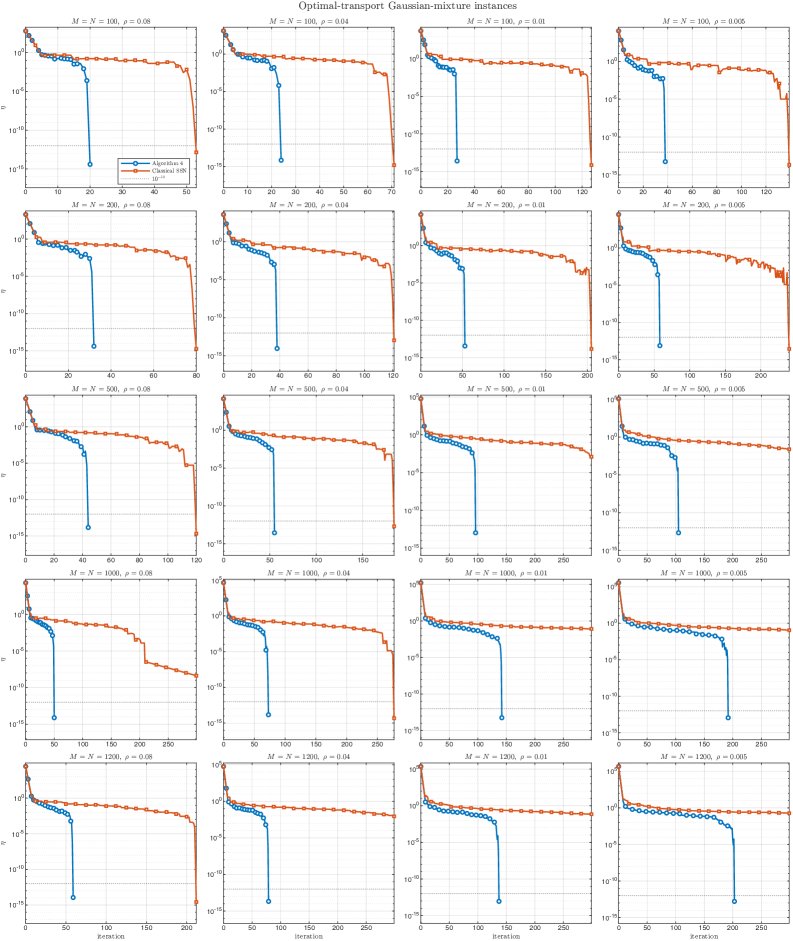 Semismooth Newton methods for degenerate polyhedral projection Figure 1