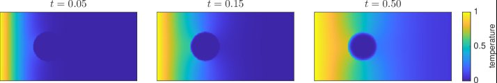 Tensor-Based Reduced-Order Modeling for Optimization-Based Inverse Problems Figure 1