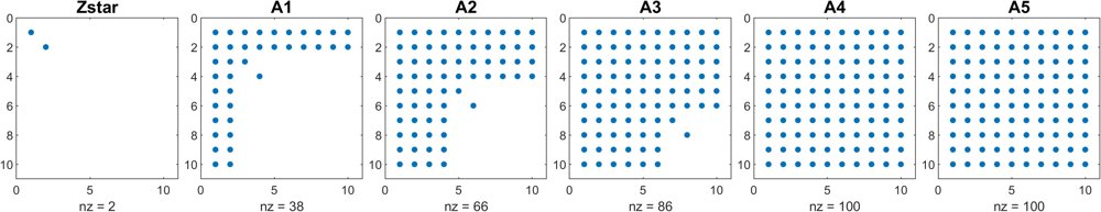 Strict complementarity in semidefinite programming, singularity degree, and the (dis)connection of forward and backward errors Figure 1