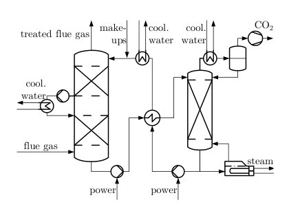Design of Carbon Capture Processes Under Part-load Operating Conditions Figure 1