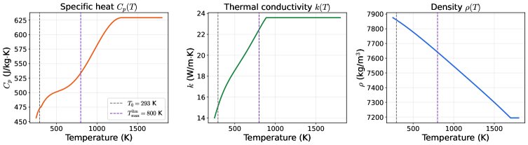 Model predictive control for laser thermal processing: operator learning, closed-loop validation, and out-of-distribution analysis Figure 1