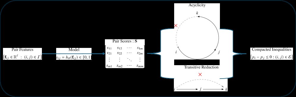 Learned Pairwise Deep Dual-Optimal Inequalities for Stabilizing Column Generation Figure 1