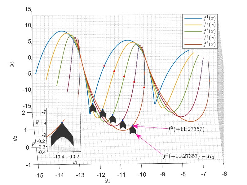 Hager-Zhang Conjugate Gradient Method for Set Optimization with Set-Valued Objective Map of Finite Cardinality Figure 1