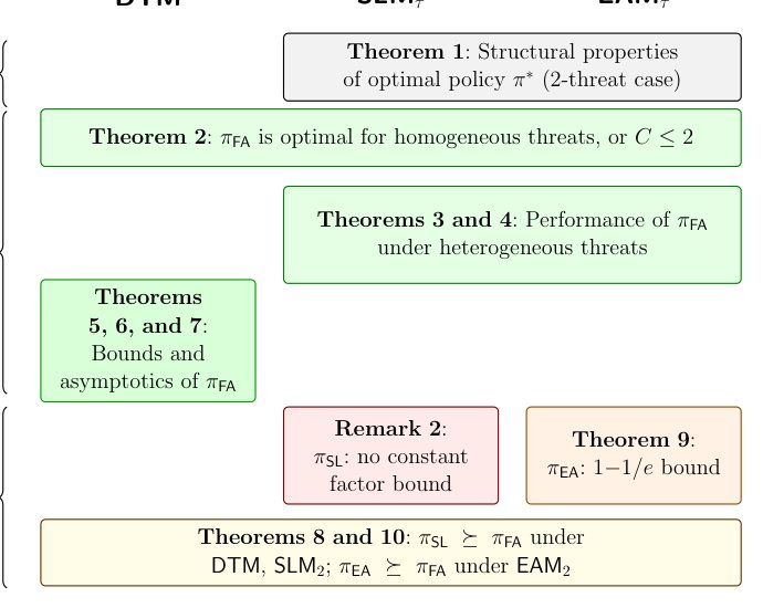 Meeting Uncertain Threats with Feedback Figure 1