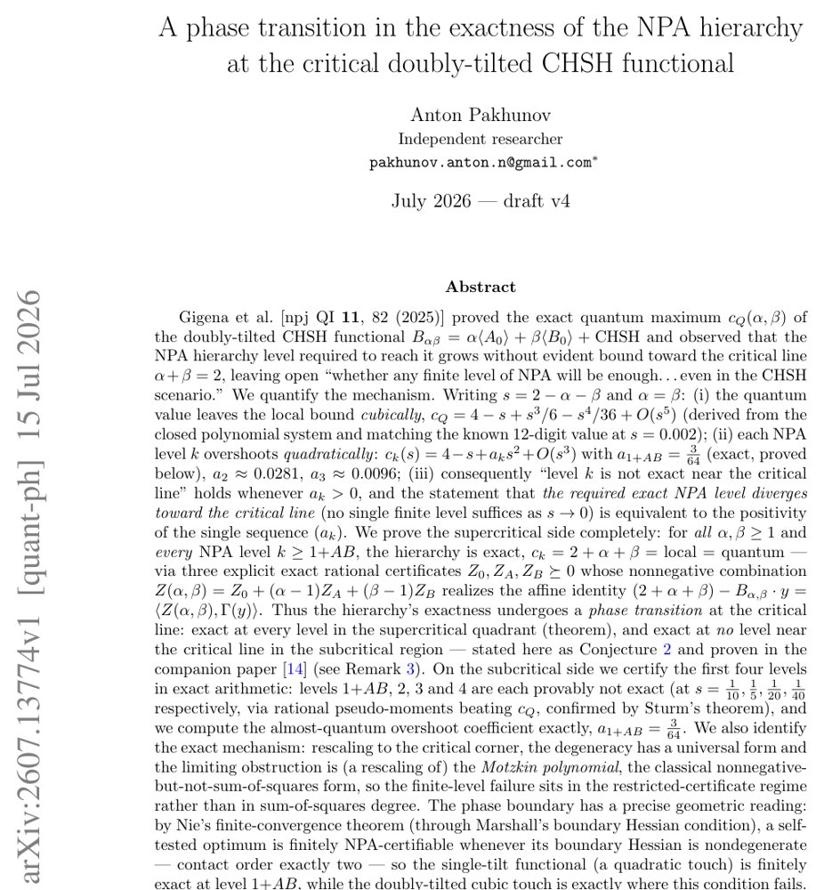 A phase transition in the exactness of the NPA hierarchy at the critical doubly-tilted CHSH functional Figure 1