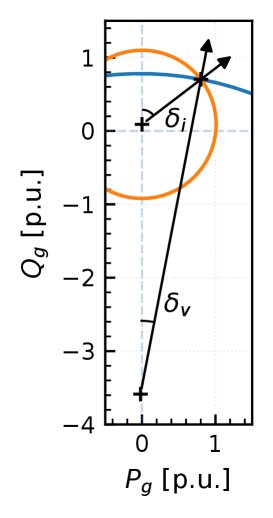 VSC-HVDC setpoint adjustment for maximum grid utilisation under voltage constraints Figure 1