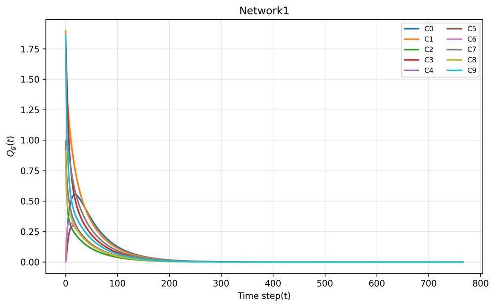 An Epidemic Threshold Set for Networks Figure 1