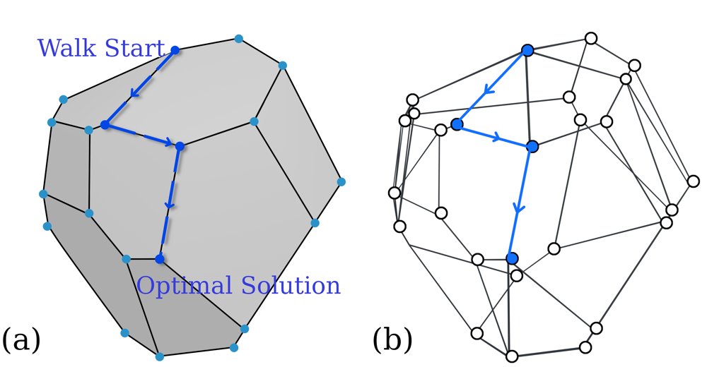 Principles of Quantum Optimization for Constrained Problems Figure 1