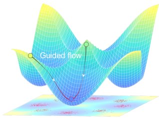 Lyapunov Guidance: A Unified Framework for Stabilizing Generative Flows Figure 1