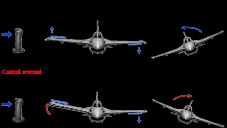 Modular Sign Compensation for MIMO Systems with Unknown Control Direction: An Exact Nominal Recovery Approach Figure 1