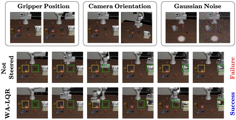 Steering Robustness into World Action Models via Mechanistic Interpretability and Optimal Control Figure 1