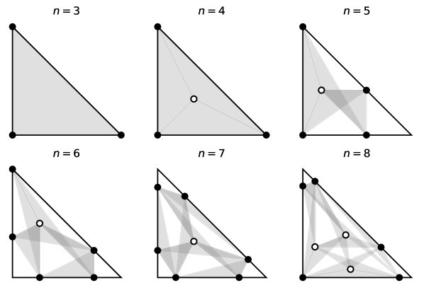 Heilbronn's Problem in the Unit Triangle: Certified Optimal Configurations for up to $n\le 8$ Figure 1