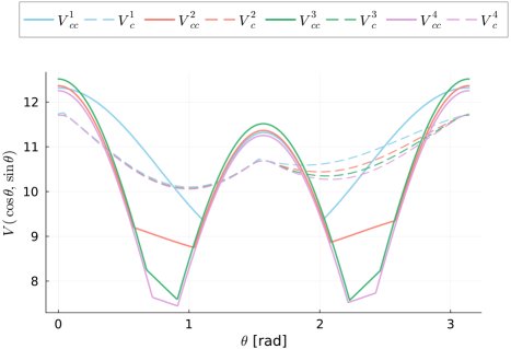 Robust Optimal Control of Arbitrarily Switched Systems: A Path-Complete Framework Figure 1