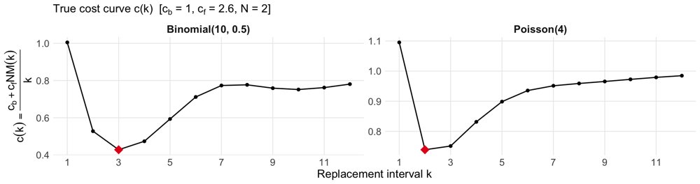 Data Driven Block Replacement Scheduling Figure 1