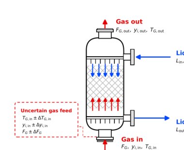 Harnessing GPU Acceleration in Large-Scale Process Optimization Figure 1