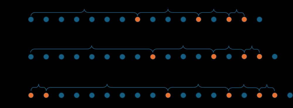 Fast and Scalable Caputo Fractional Gradient Descent via Perturbation-Preserving Memory Compression Figure 1