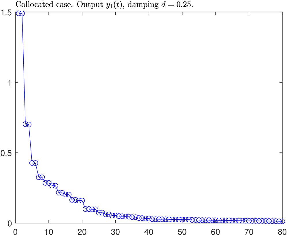 Analytical and Reduced-Order Modeling of a Timoshenko Beam with Point Actuation Figure 1