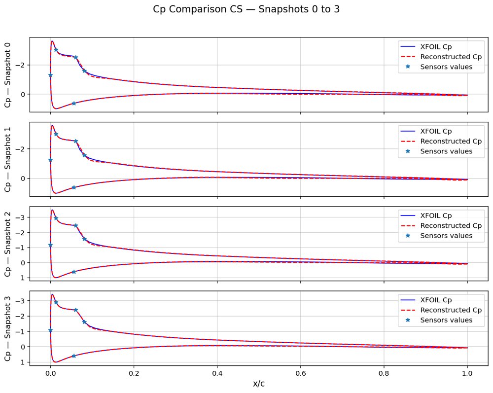 Global solutions for the sensors placement problem via weakly convex optimization Figure 1